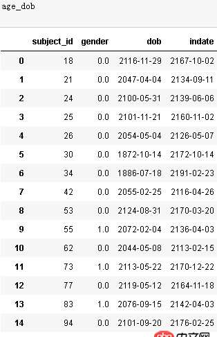 python - 如何讓dataframe中兩列時間相減？