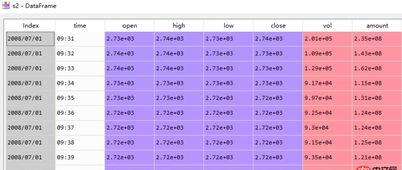 python - 使用pandas的resample報錯