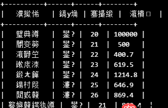 python - Prettytable庫(kù)輸出中文的問(wèn)題