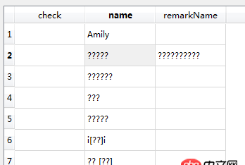 python - 在pyqt中做微信的機(jī)器人,要在表格中顯示微信好友的名字,卻顯示不出來(lái),怎么解決?