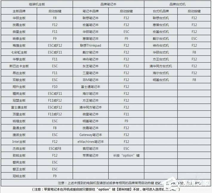 Win10本地帳號登錄密碼忘記了怎么辦？