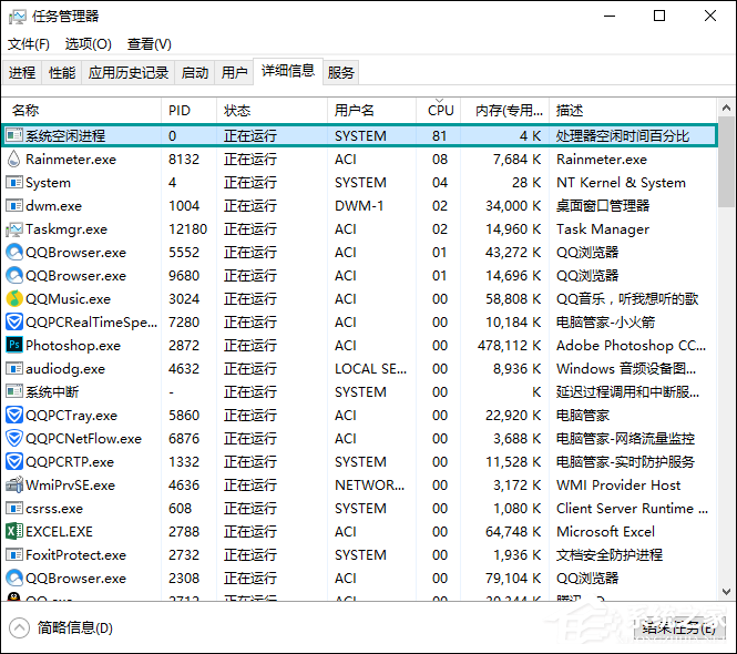 系統空閑進程是什么進程？Win10系統空閑進程占用CPU怎么辦？