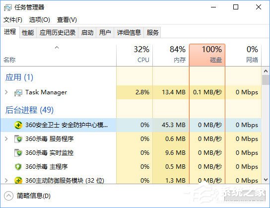 Win10任務管理器下的結束任務按鈕顯示空白怎么辦？
