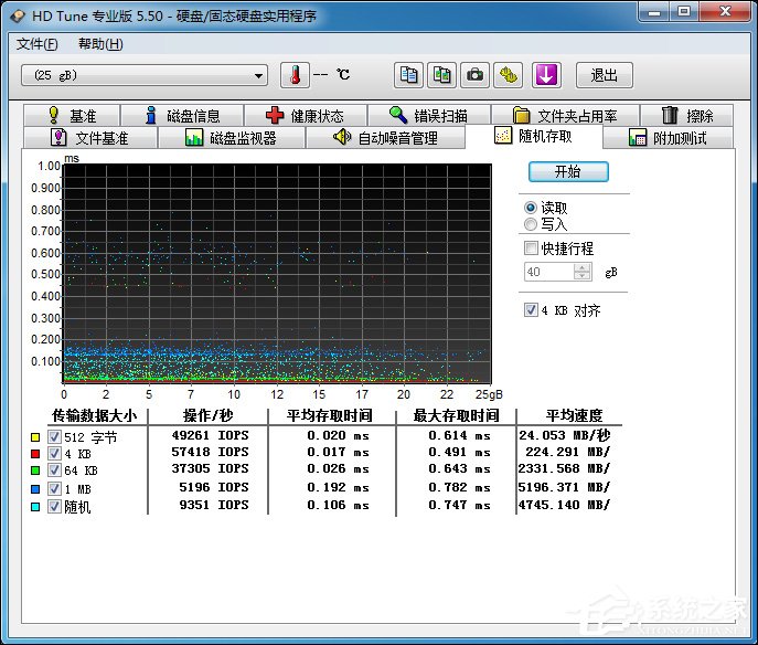 系統(tǒng)安裝到內(nèi)存中是怎么樣的體驗(yàn)？RAMOS Win7安裝教程