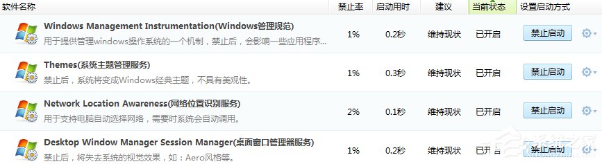 Win7系統進程優化的方法