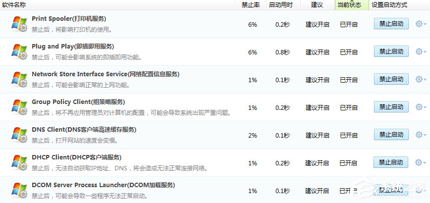 Win7系統進程優化的方法