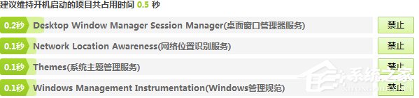 Win7系統進程優化的方法