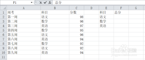 Excel的Sumif函數(shù)使用方法分享