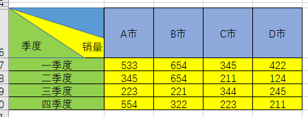 用excel制作三欄表頭方法分享