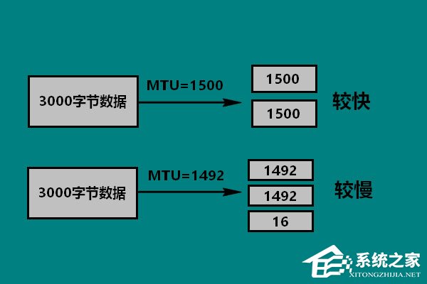 Win10 mtu值怎么設置？Win10設置mtu值的操作方法