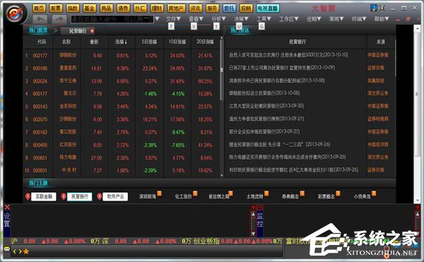 Win7電腦安裝大智慧軟件時出現亂碼怎么辦？
