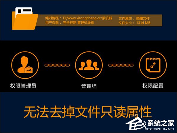 Win7系統權限不夠文件夾無法去掉只讀屬性怎么辦？