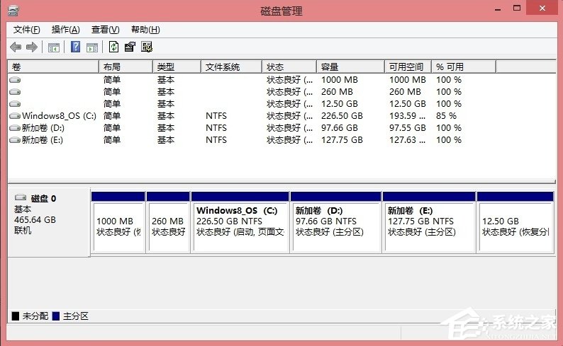 Win8硬盤分區的詳細方法