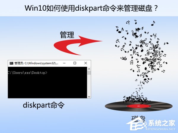 Win10如何使用diskpart命令來管理磁盤？