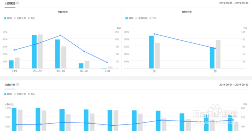 百度指數工具怎么使用