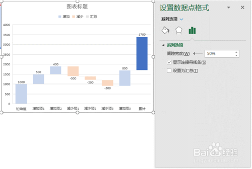 Excel怎么制作瀑布圖