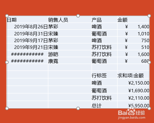 PPT如何粘貼Excel表格？