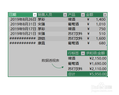 PPT如何粘貼Excel表格？