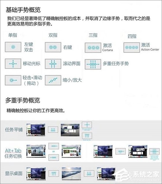 Windows10觸控板的正確使用方法
