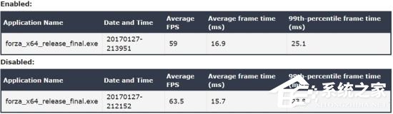 Win10游戲模式有用嗎？游戲模式真正亮點大揭曉！