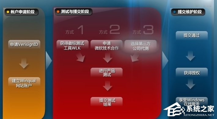 WinXP系統怎么進行驅動程序簽名？