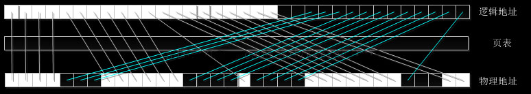 句柄是什么？Windows結(jié)構(gòu)體里面句柄的作用