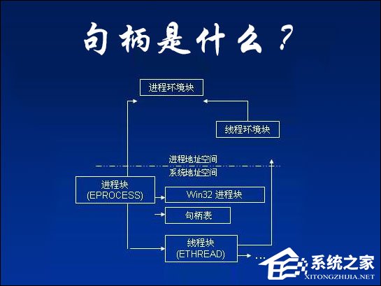 句柄是什么？Windows結(jié)構(gòu)體里面句柄的作用