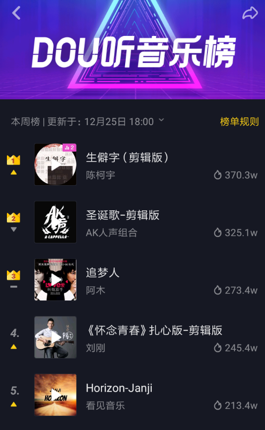 抖音APP怎么查看dou音樂榜？查看dou音樂榜的方法介紹