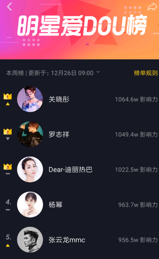 抖音APP怎么查看明星愛dou榜？查看明星愛dou榜的方法講解