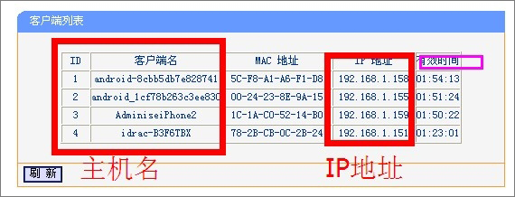 DHCP服務器是什么？Win7系統下DHCP服務器怎么設置啟動？