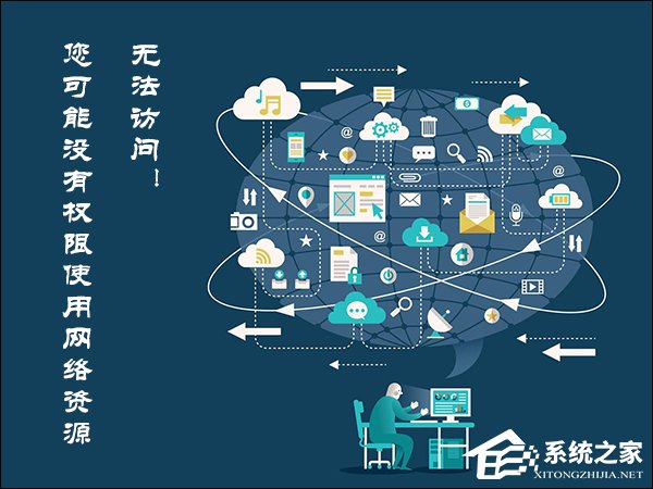 Win8訪問共享提示“您可能沒有權限使用網絡資源”怎么辦？