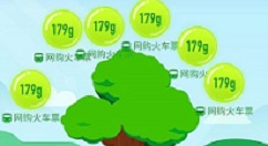 螞蟻森林能量怎么贈送？