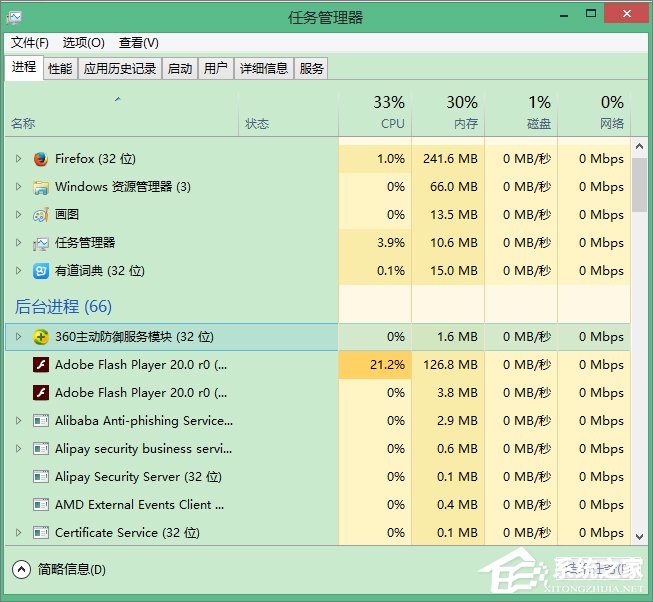 Win8系統(tǒng)徹底刪除Win10推送程序gwx.exe的方法