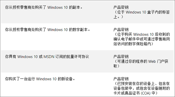 Windows10數(shù)字許可證激活詳解