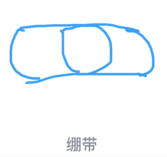 qq畫圖紅包繃帶怎么畫？QQ畫圖紅包繃帶畫法分享