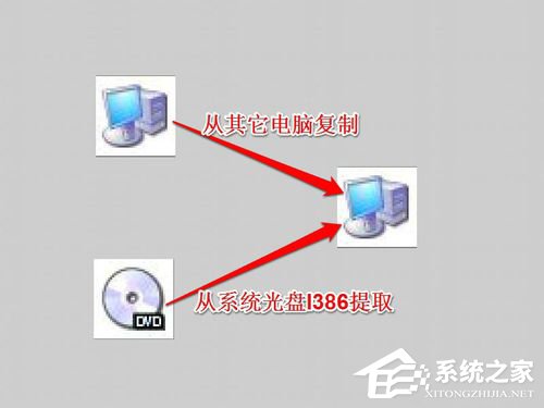 Win7系統中Netcfg.hlp是什么？寬帶連接找不到netcfg.hlp怎么辦？