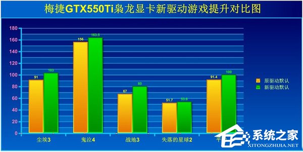 Win7如何提高顯卡性能？提高顯卡性能的方法