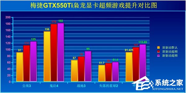 Win7如何提高顯卡性能？提高顯卡性能的方法
