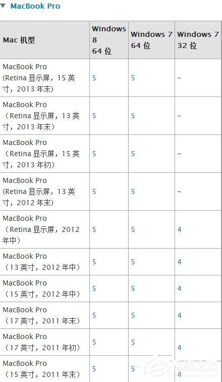 蘋果Macbook Air如何安裝Win7/Win8系統？