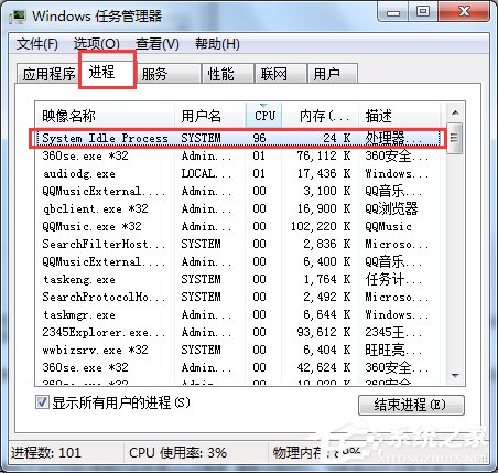 Win7系統(tǒng)中system idle process是什么進(jìn)程？