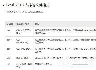 Win7該文件沒有與之關聯(lián)的程序來執(zhí)行操作的解決方法