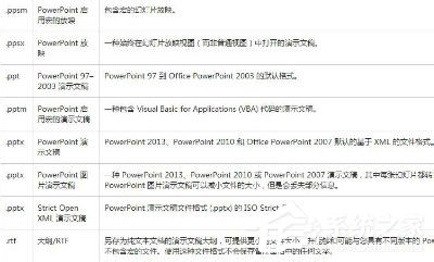 Win7該文件沒有與之關聯(lián)的程序來執(zhí)行操作的解決方法