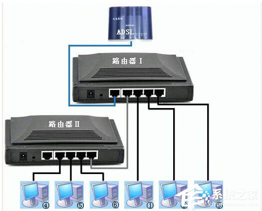 WinXP電腦連上無線網卻無法上網怎么解決？