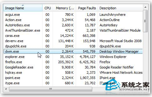Win7系統中dwm.exe是什么進程？怎么關掉dwm.exe