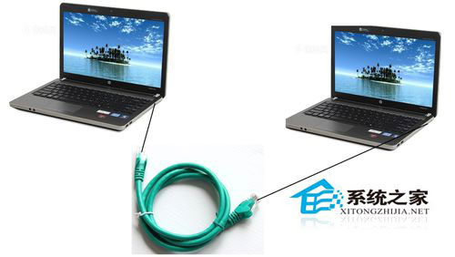 Win7系統兩臺電腦用一根網線傳輸數據的方法