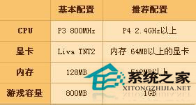 Win7系統(tǒng)中DNF開(kāi)不了如何解決？