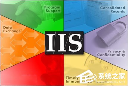 Win7系統80端口被占用的解決方法