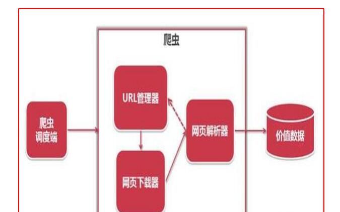 python為什么叫爬蟲？