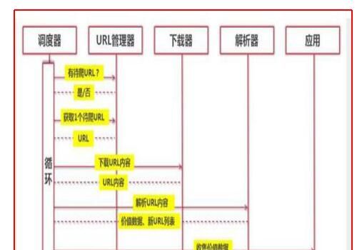 python為什么叫爬蟲？