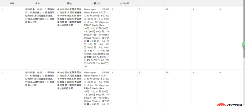 javascript - layui  table布局，當td中內容過多過長，會出現table頁面被擠變形的結果，求更好的布局方式